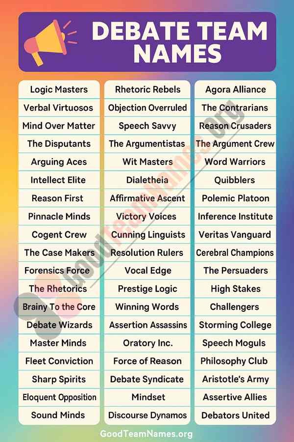 Best Debate Team Names for Every Style