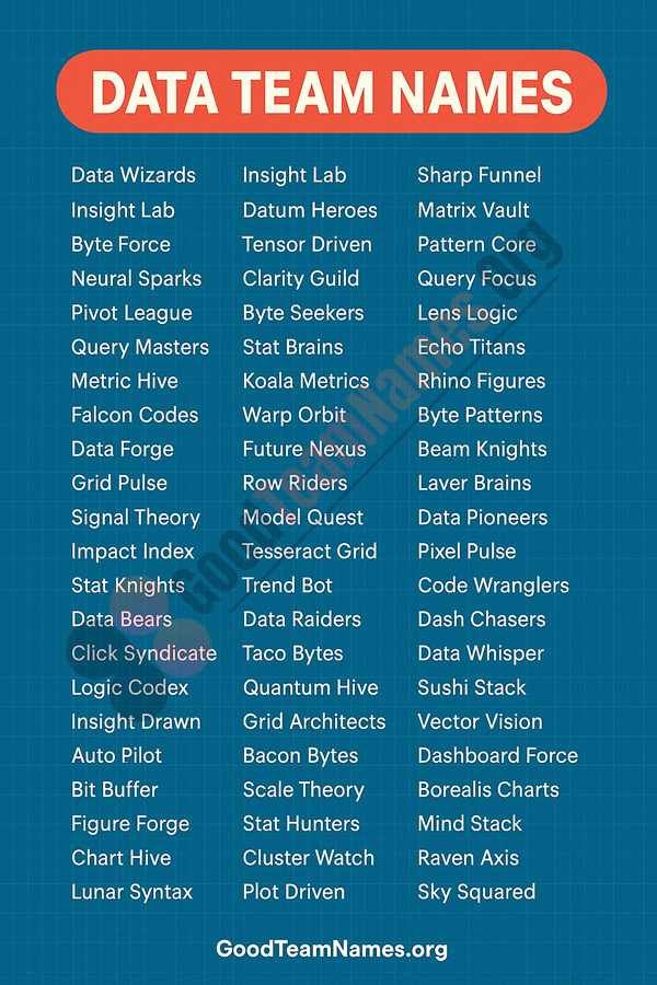 Best Names for Data Science, BI, and Analytics Teams