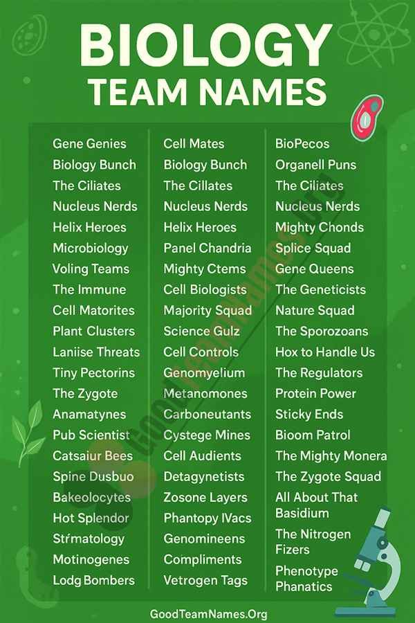 The Ultimate List of Biology Team Names By Theme & Style